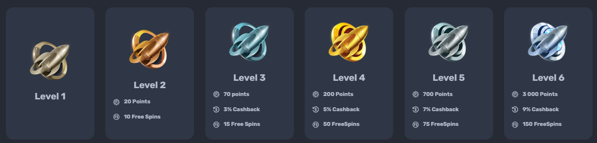 ПРОГРАММА ЛОЯЛЬНОСТИ ROCKETPLAY